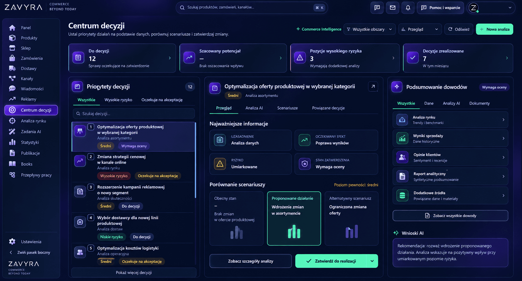Zanonimizowany panel Centrum decyzji Zavyra